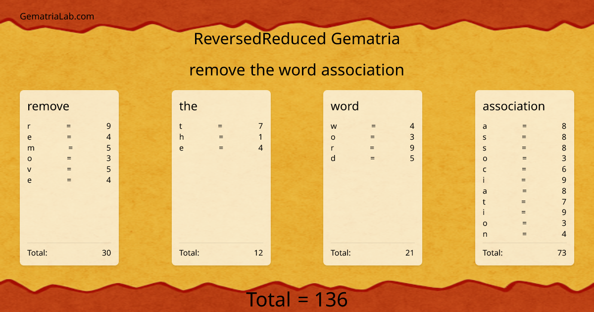 remove the word association in reversedReduced Gematria